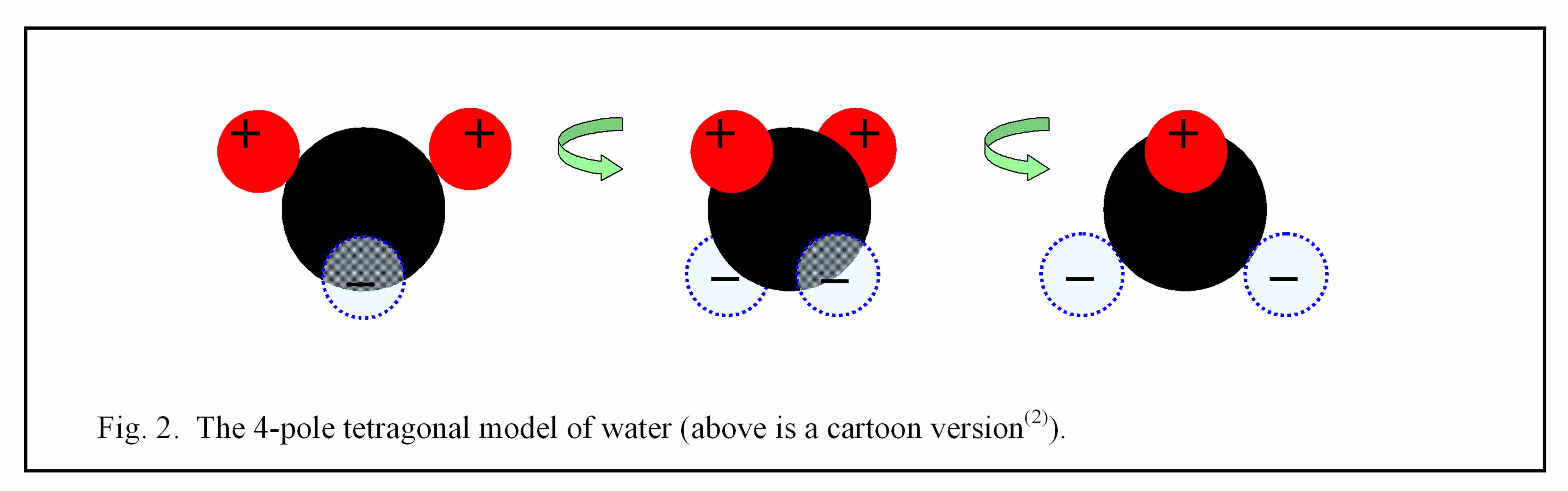 Learn About Ice Lattice