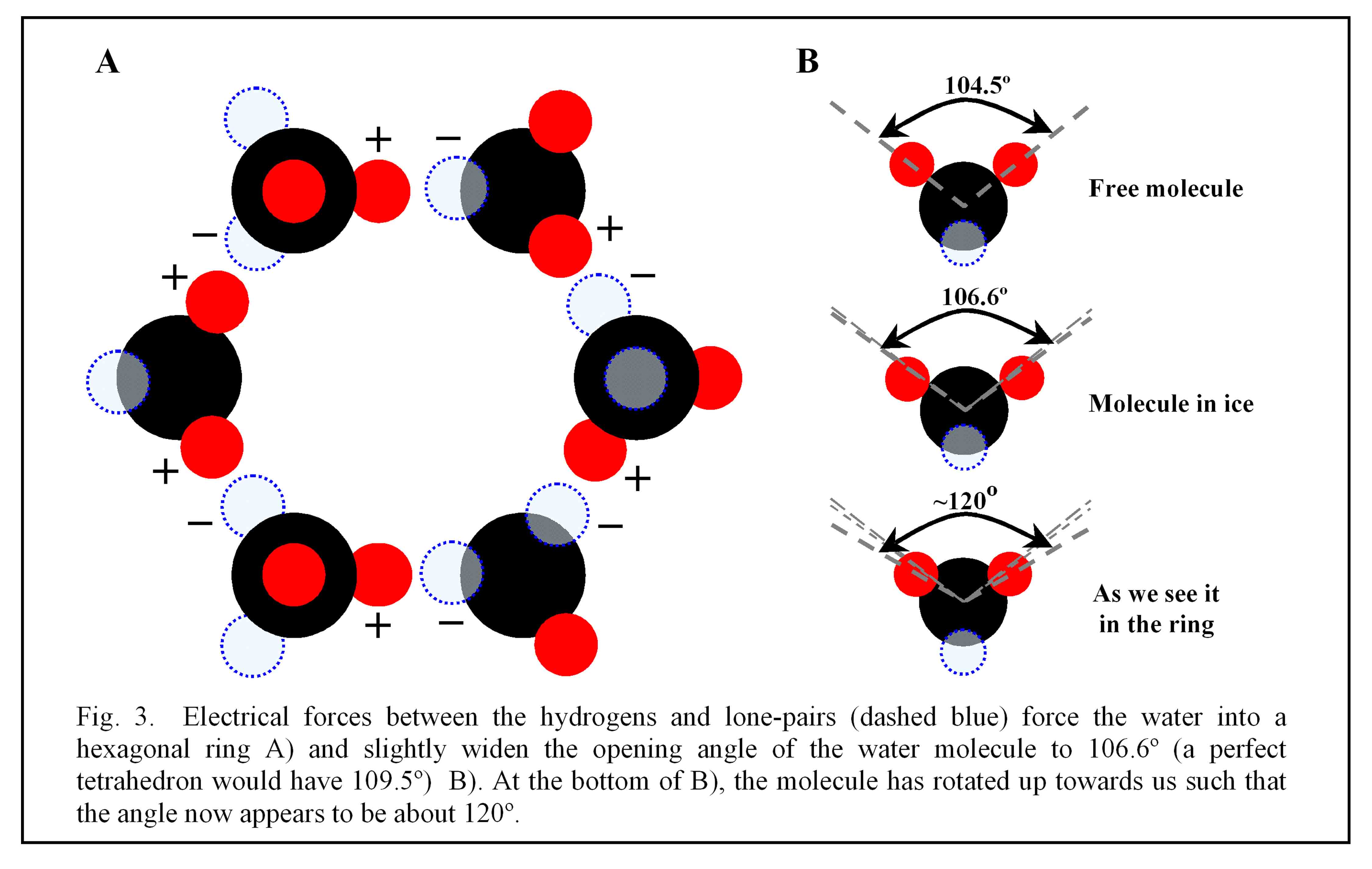 Crystal structure of hexagonal (Ih) water ice. Water ice can be viewed